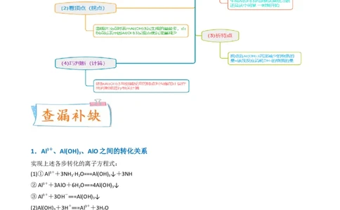 升级版微专题12数形结合思想突破&ldquo;铝三角&rdquo;图象与计算（原卷版）(全国版)_05高考化学_新高考复习资料_2024年新高考资料_一轮复习资料_备战2024年高考化学一轮复习考点微专题