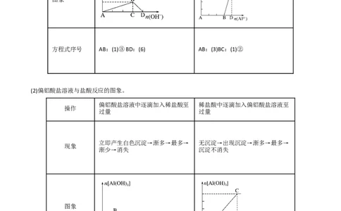 升级版微专题12数形结合思想突破&ldquo;铝三角&rdquo;图象与计算（原卷版）(全国版)_05高考化学_新高考复习资料_2024年新高考资料_一轮复习资料_备战2024年高考化学一轮复习考点微专题