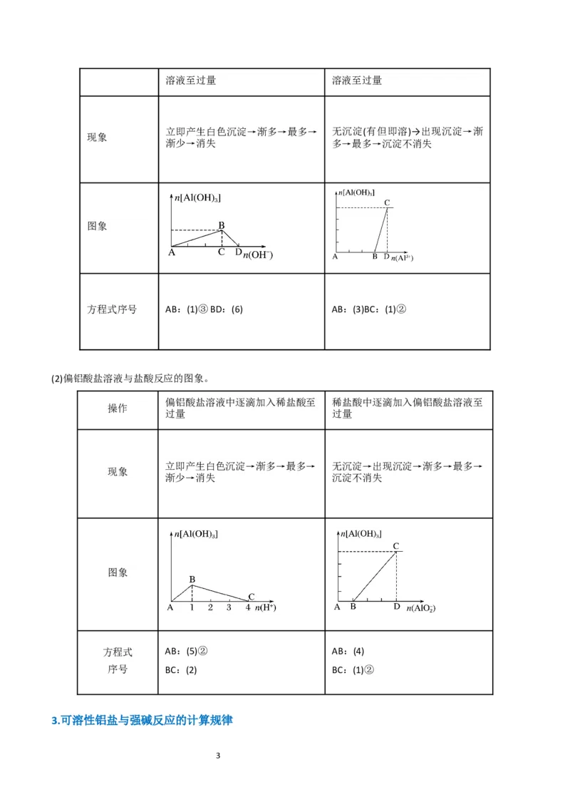 升级版微专题12数形结合思想突破&ldquo;铝三角&rdquo;图象与计算（原卷版）(全国版)_05高考化学_新高考复习资料_2024年新高考资料_一轮复习资料_备战2024年高考化学一轮复习考点微专题