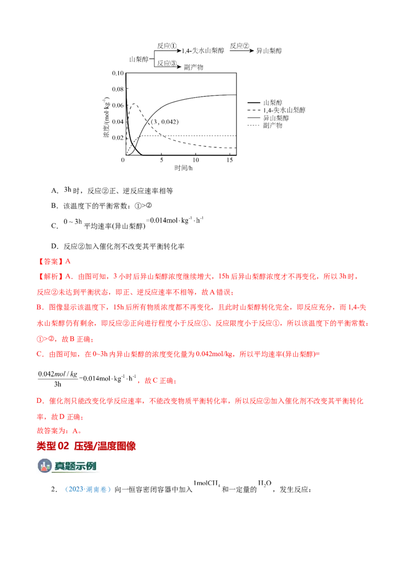 模板03化学反应速率与平衡图像分析(解析版)_05高考化学_2025年新高考资料_二轮复习_2025年高考化学答题技巧与模板构建338868722_第一部分选择题突破