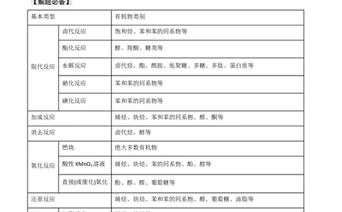 易错专题15有机化学基础（解析版）_05高考化学_2024年新高考资料_5.2024三轮冲刺_2024年高考化学考前易错聚焦