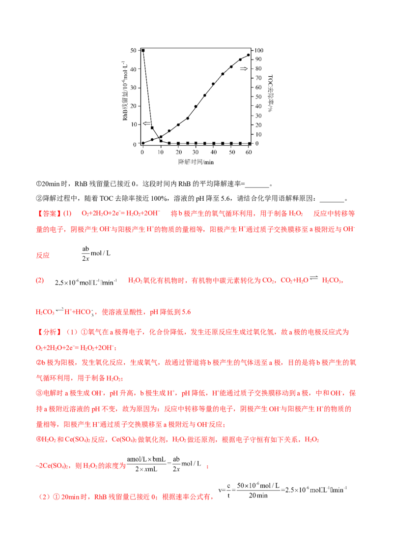 专题十二化学反应原理综合（解析版）_05高考化学_新高考复习资料_2023年新高考资料_二轮复习_题型分类归纳2023年高考化学二轮复习讲与练
