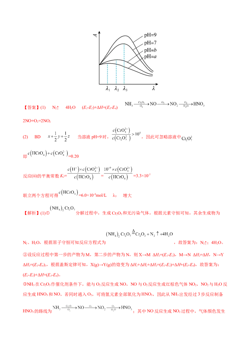 专题十二化学反应原理综合（解析版）_05高考化学_新高考复习资料_2023年新高考资料_二轮复习_题型分类归纳2023年高考化学二轮复习讲与练