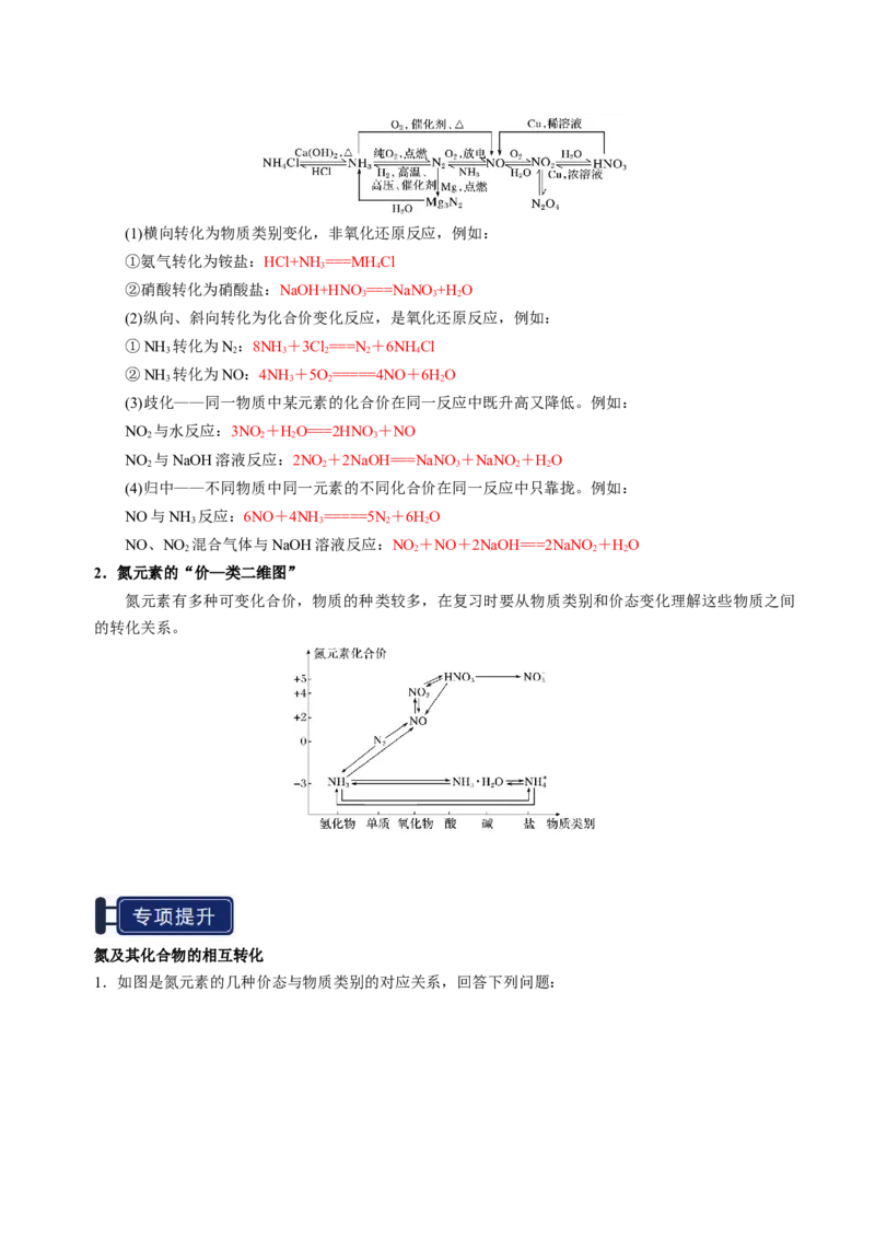知识清单11氮及其重要化合物-上好课2025年高考化学一轮复习知识清单（新高考专用）（解析版）_05高考化学_2025年新高考资料_一轮复习