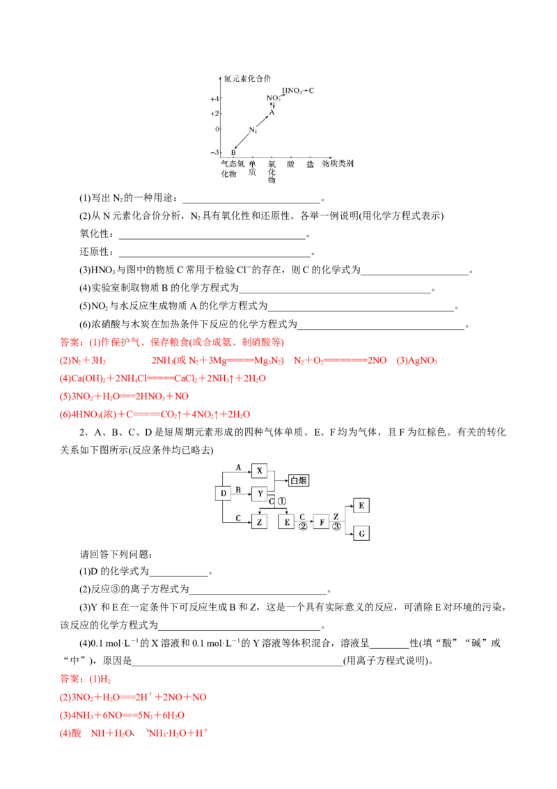 知识清单11氮及其重要化合物-上好课2025年高考化学一轮复习知识清单（新高考专用）（解析版）_05高考化学_2025年新高考资料_一轮复习