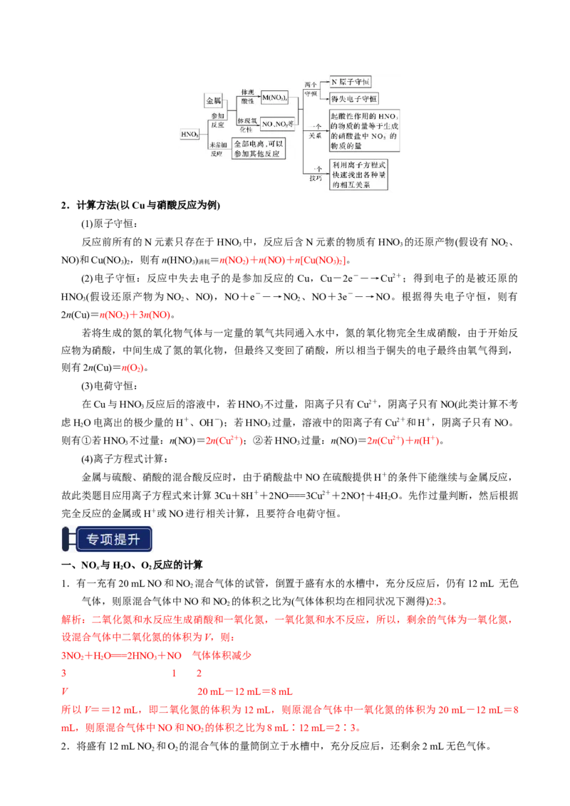 知识清单11氮及其重要化合物-上好课2025年高考化学一轮复习知识清单（新高考专用）（解析版）_05高考化学_2025年新高考资料_一轮复习