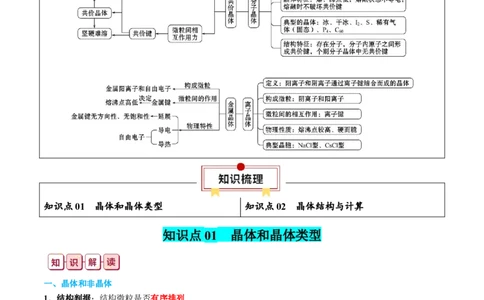 知识清单17+晶体结构与性质-口袋书2024年高考化学一轮复习知识清单_05高考化学_2024年新高考资料_1.2024一轮复习_2024年高考化学一轮复习知识清单