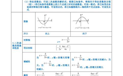 第二十二章二次函数知识归纳与题型突破（14题型清单）（教师版）_初中数学_九年级数学上册（人教版）_知识点汇总-U105_2025版