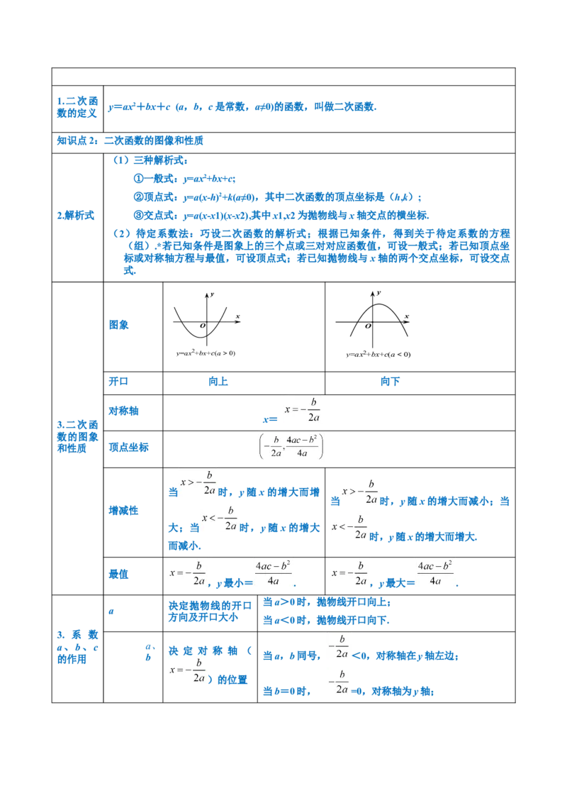 第二十二章二次函数知识归纳与题型突破（14题型清单）（教师版）_初中数学_九年级数学上册（人教版）_知识点汇总-U105_2025版