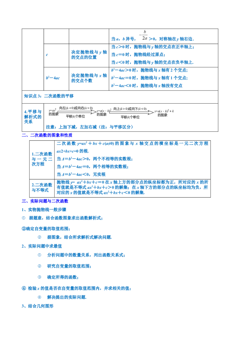 第二十二章二次函数知识归纳与题型突破（14题型清单）（教师版）_初中数学_九年级数学上册（人教版）_知识点汇总-U105_2025版