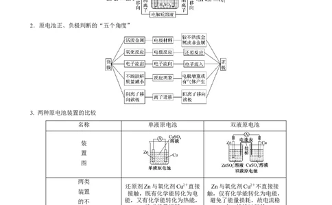 专题八原电池-冲刺2023年高考化学二轮复习核心考点逐项突破（原卷版）_05高考化学_新高考复习资料_2023年新高考资料_二轮复习_冲刺2023年高考化学二轮复习核心考点逐项突破292229036
