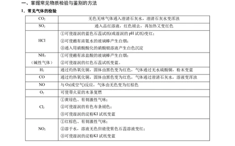 押新高考卷第7-8题元素化合物的转化、物质的检验与鉴别、物质结构与性质的应用和推理（原卷版）_05高考化学_2024年新高考资料_5.2024三轮冲刺