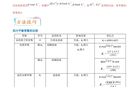 升级版微专题42四大平衡常数的计算与应用-备战2024年高考化学考点微专题（解析版）(全国版)_05高考化学_新高考复习资料_2024年新高考资料_一轮复习资料_教师版（含答案解析）