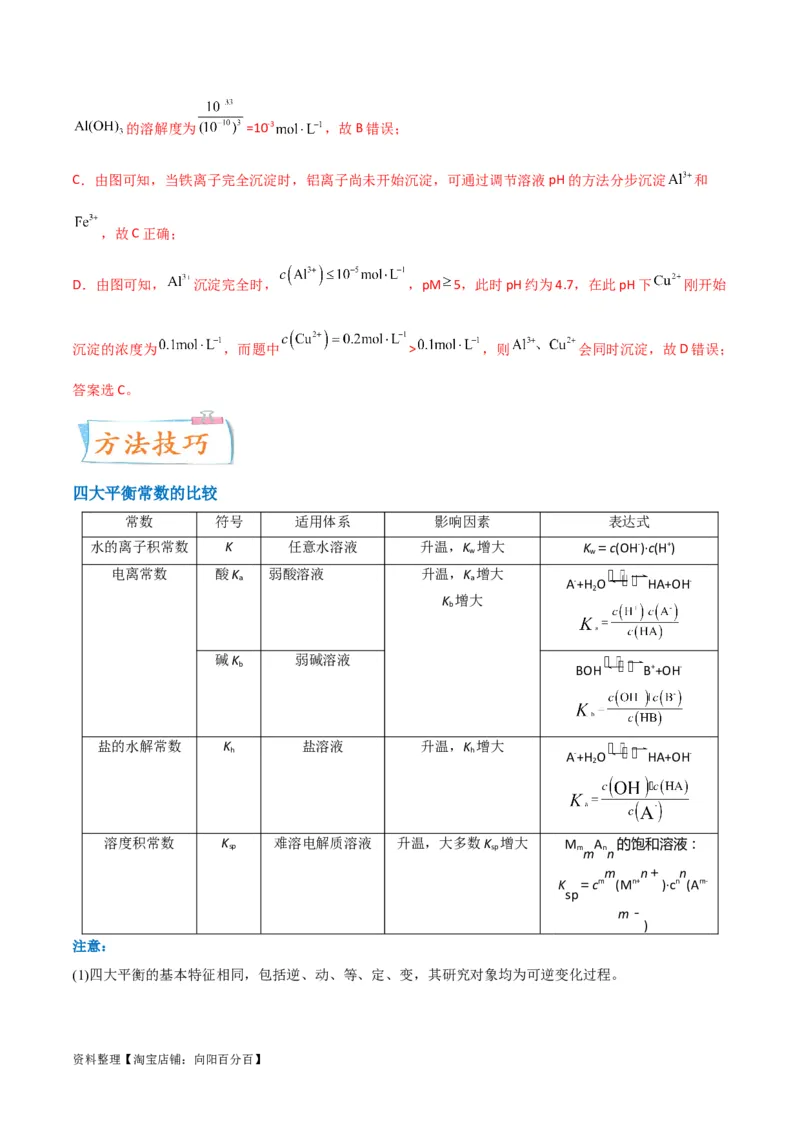 升级版微专题42四大平衡常数的计算与应用-备战2024年高考化学考点微专题（解析版）(全国版)_05高考化学_新高考复习资料_2024年新高考资料_一轮复习资料_教师版（含答案解析）