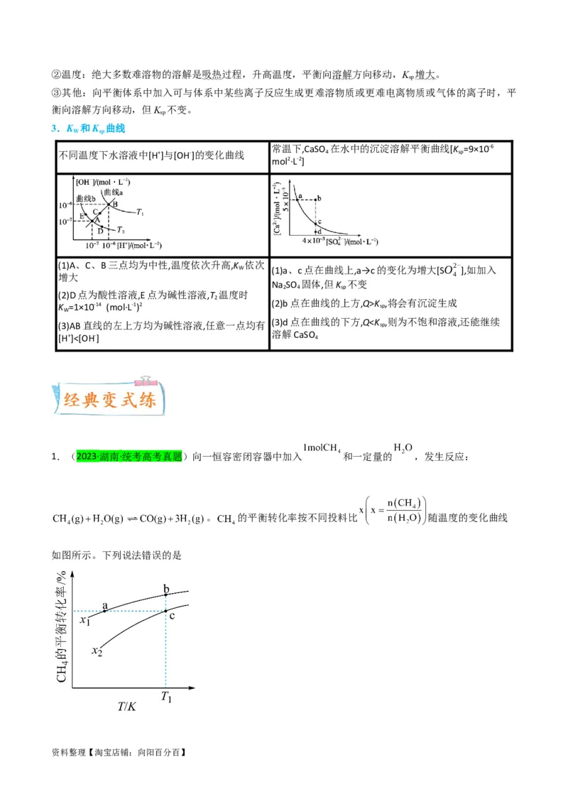 升级版微专题42四大平衡常数的计算与应用-备战2024年高考化学考点微专题（解析版）(全国版)_05高考化学_新高考复习资料_2024年新高考资料_一轮复习资料_教师版（含答案解析）