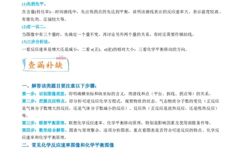 升级版微专题37新情景下的综合图象与突破（原卷版）(全国版)_05高考化学_新高考复习资料_2024年新高考资料_一轮复习资料_备战2024年高考化学一轮复习考点微专题