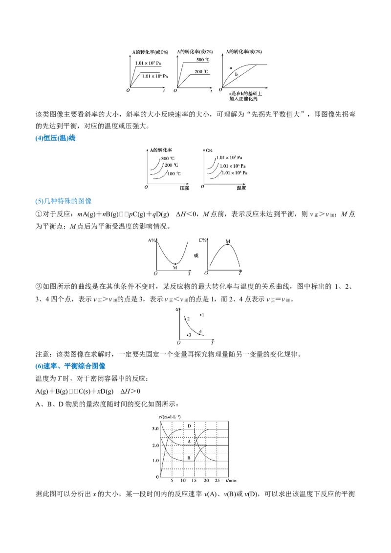 升级版微专题37新情景下的综合图象与突破（原卷版）(全国版)_05高考化学_新高考复习资料_2024年新高考资料_一轮复习资料_备战2024年高考化学一轮复习考点微专题
