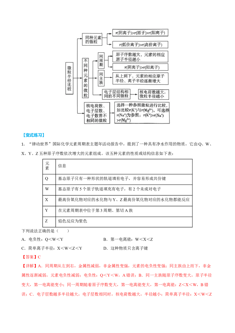 专题五物质结构元素周期律（解析版）_05高考化学_新高考复习资料_2023年新高考资料_二轮复习_题型分类归纳2023年高考化学二轮复习讲与练