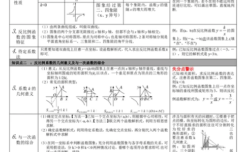 第11讲反比例函数_初中数学人教版_9下-初中数学人教版_08知识点_中考知识点梳理（通用）_第三单元函数