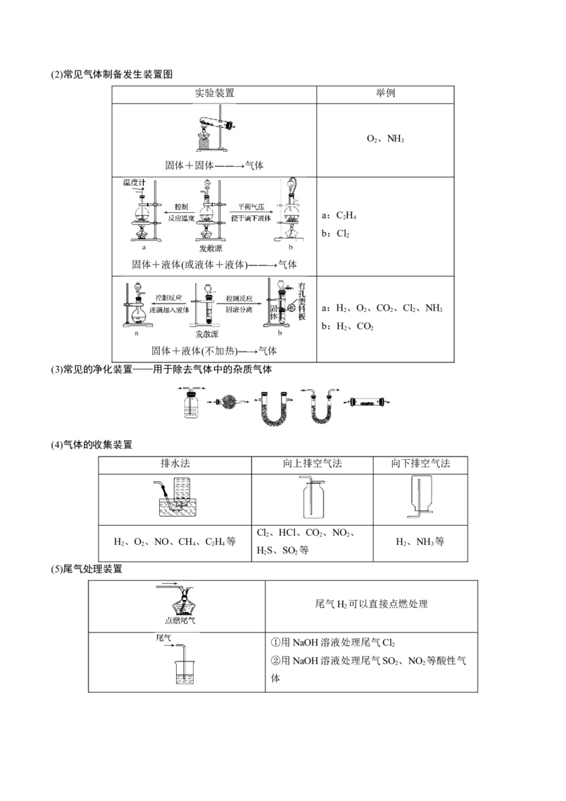押江苏卷第3、11题化学实验基础（解析版）_05高考化学_2024年新高考资料_5.2024三轮冲刺_备战2024年高考化学临考题号押题（江苏专用）322863014
