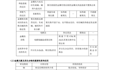 专题四元素及其化合物（原卷版）_05高考化学_新高考复习资料_2023年新高考资料_二轮复习_题型分类归纳2023年高考化学二轮复习讲与练