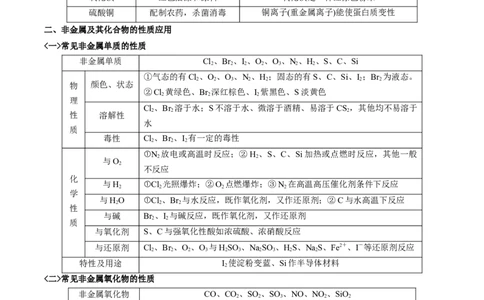 专题四元素及其化合物（原卷版）_05高考化学_新高考复习资料_2023年新高考资料_二轮复习_题型分类归纳2023年高考化学二轮复习讲与练