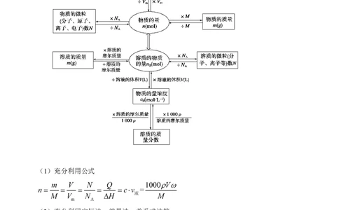 微专题02以物质的量为中心的计算-备战2022年高考化学考点微专题（原卷版）_05高考化学_新高考复习资料_2022年新高考资料_备战2022年高考化学考点微专题