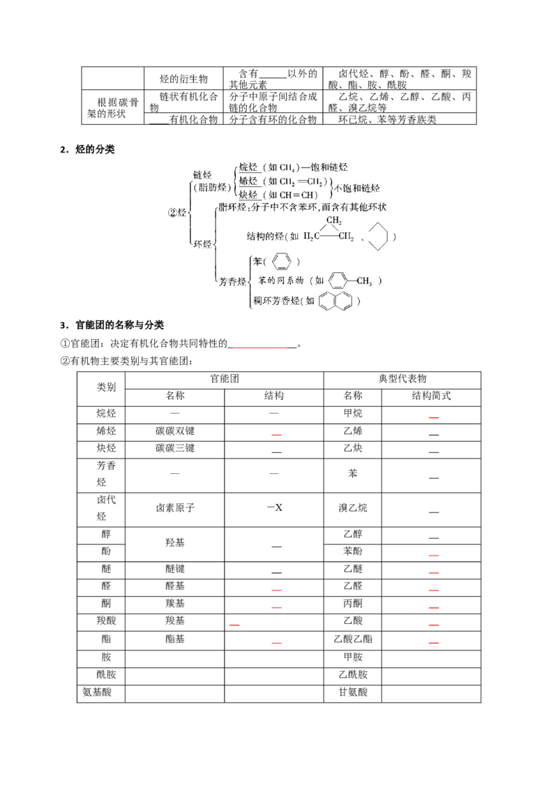 知识清单25有机化合物的结构特点与研究方法（原卷版）_05高考化学_2025年新高考资料_一轮复习_上好课2025年高考化学一轮复习知识清单3246985