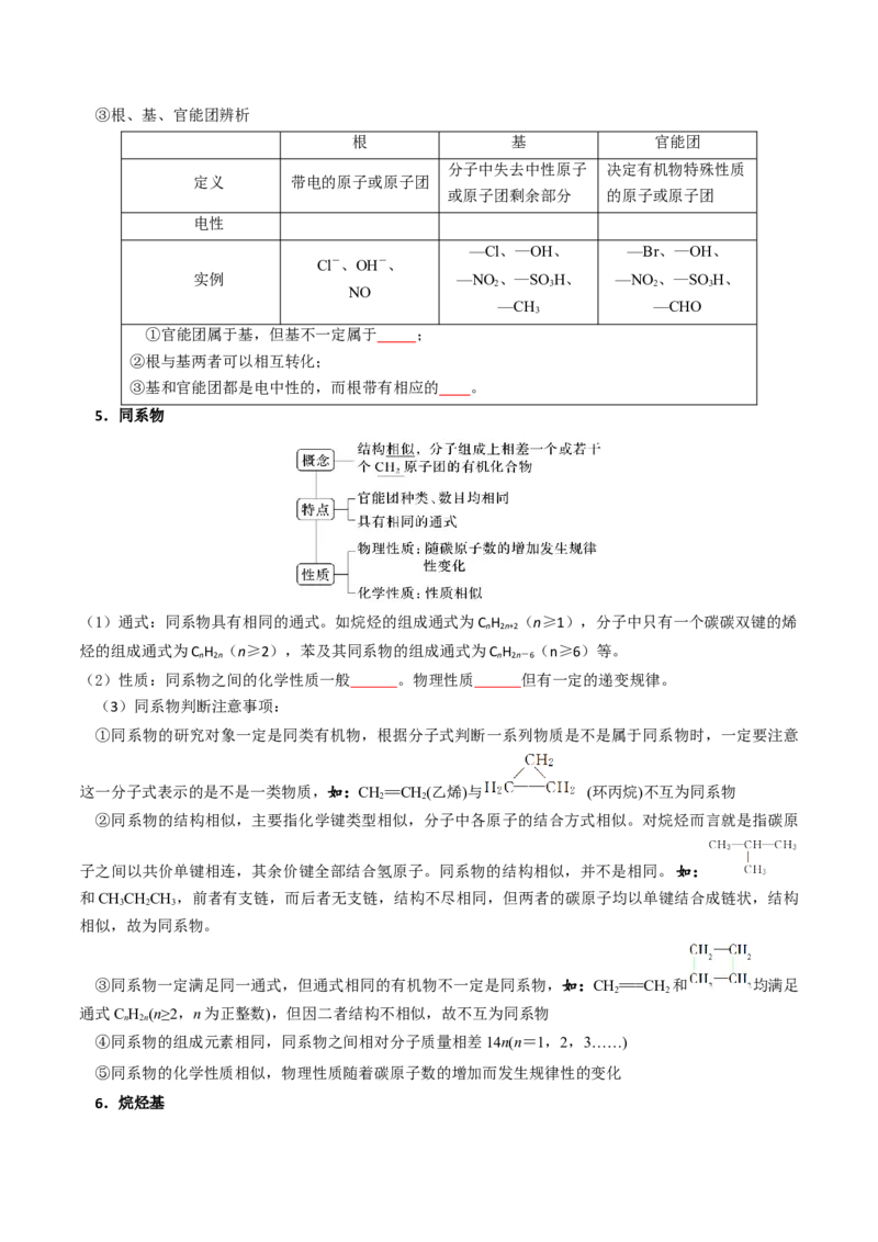 知识清单25有机化合物的结构特点与研究方法（原卷版）_05高考化学_2025年新高考资料_一轮复习_上好课2025年高考化学一轮复习知识清单3246985