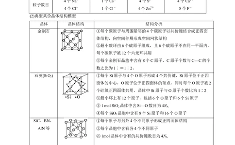 模板06晶体结构的分析与计算(原卷版)_05高考化学_2025年新高考资料_二轮复习_2025年高考化学答题技巧与模板构建338868722_第一部分选择题突破