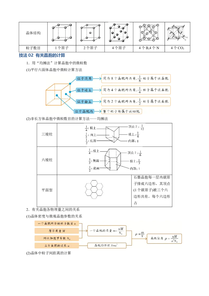 模板06晶体结构的分析与计算(原卷版)_05高考化学_2025年新高考资料_二轮复习_2025年高考化学答题技巧与模板构建338868722_第一部分选择题突破