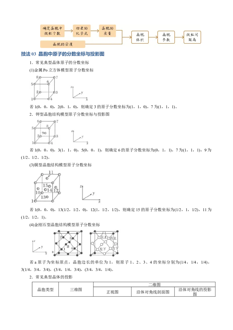 模板06晶体结构的分析与计算(原卷版)_05高考化学_2025年新高考资料_二轮复习_2025年高考化学答题技巧与模板构建338868722_第一部分选择题突破