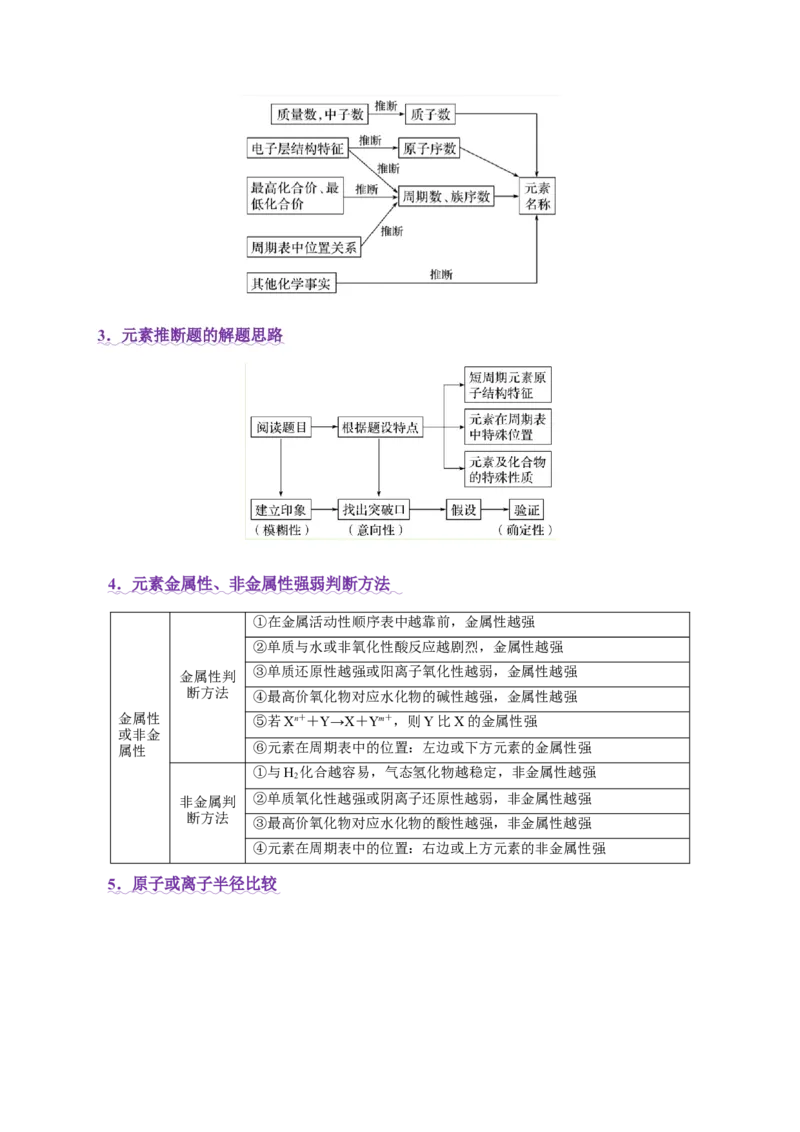 热点专项元素&ldquo;位一构一性&rdquo;关系的分析（解析版）_05高考化学_2025年新高考资料_二轮复习_上好课2025年高考化学二轮复习讲练测（新高考通用）3379109_主题五物质结构与性质