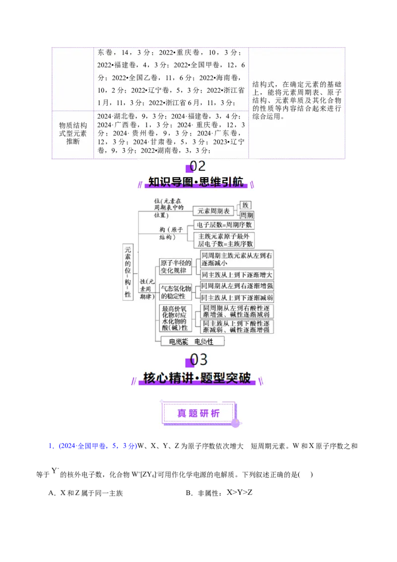 热点专项元素&ldquo;位一构一性&rdquo;关系的分析（解析版）_05高考化学_2025年新高考资料_二轮复习_上好课2025年高考化学二轮复习讲练测（新高考通用）3379109_主题五物质结构与性质