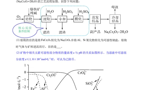 微专题32化学工艺流程题&mdash;&mdash;核心反应与条件控制-备战2022年高考化学考点微专题（原卷版）_05高考化学_新高考复习资料_2022年新高考资料_备战2022年高考化学考点微专题