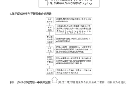 专题五　选择题专攻3　化学反应速率与平衡图像、图表分析淘宝店：红太阳资料库_05高考化学_2025年新高考资料_二轮复习_2025年高考化学大二轮_2025化学二轮复习