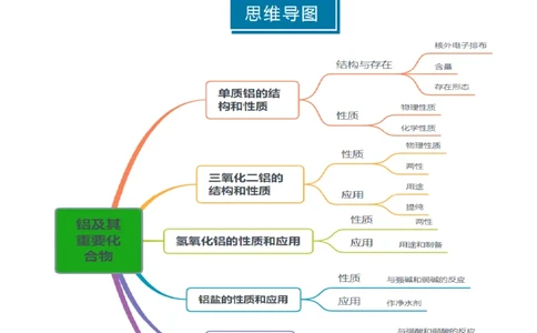 知识清单07铝及其重要化合物（原卷版）_05高考化学_2025年新高考资料_一轮复习_上好课2025年高考化学一轮复习知识清单3246985