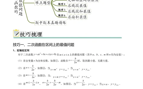 难点冲刺02二次函数的六个最值问题（解析版）_初中数学人教版_9下-初中数学人教版_07专项讲练_2023-2024学年九年级数学全册重难热点提升精讲与过关测试（人教版）