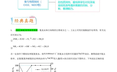 升级版微专题20新型含氯化合物的制备与性质探究（ClO2、NOCl等）（解析版）(全国版)_05高考化学_新高考复习资料_2024年新高考资料_一轮复习资料_教师版（含答案解析）