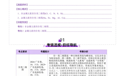 热点专项基于&ldquo;价一类&rdquo;二维的转化关系（解析版）_05高考化学_2025年新高考资料_二轮复习_上好课2025年高考化学二轮复习讲练测（新高考通用）3379109_主题二元素及其化合物