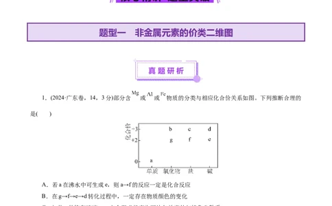 热点专项基于&ldquo;价一类&rdquo;二维的转化关系（解析版）_05高考化学_2025年新高考资料_二轮复习_上好课2025年高考化学二轮复习讲练测（新高考通用）3379109_主题二元素及其化合物