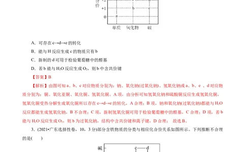 热点专项基于&ldquo;价一类&rdquo;二维的转化关系（解析版）_05高考化学_2025年新高考资料_二轮复习_上好课2025年高考化学二轮复习讲练测（新高考通用）3379109_主题二元素及其化合物
