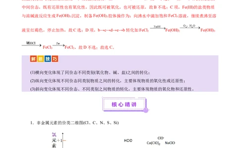 热点专项基于&ldquo;价一类&rdquo;二维的转化关系（解析版）_05高考化学_2025年新高考资料_二轮复习_上好课2025年高考化学二轮复习讲练测（新高考通用）3379109_主题二元素及其化合物