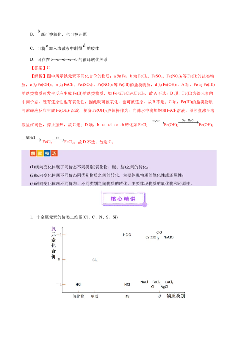 热点专项基于&ldquo;价一类&rdquo;二维的转化关系（解析版）_05高考化学_2025年新高考资料_二轮复习_上好课2025年高考化学二轮复习讲练测（新高考通用）3379109_主题二元素及其化合物