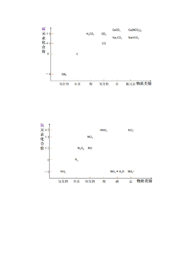 热点专项基于&ldquo;价一类&rdquo;二维的转化关系（解析版）_05高考化学_2025年新高考资料_二轮复习_上好课2025年高考化学二轮复习讲练测（新高考通用）3379109_主题二元素及其化合物