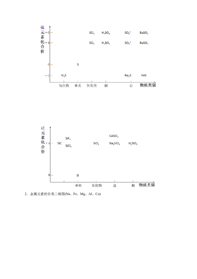 热点专项基于&ldquo;价一类&rdquo;二维的转化关系（解析版）_05高考化学_2025年新高考资料_二轮复习_上好课2025年高考化学二轮复习讲练测（新高考通用）3379109_主题二元素及其化合物