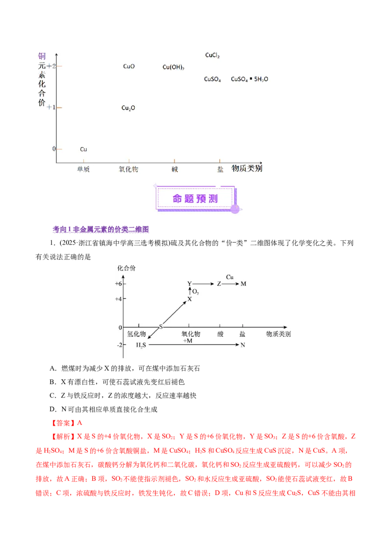 热点专项基于&ldquo;价一类&rdquo;二维的转化关系（解析版）_05高考化学_2025年新高考资料_二轮复习_上好课2025年高考化学二轮复习讲练测（新高考通用）3379109_主题二元素及其化合物