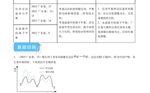 押广东卷第15题&nbsp;化学反应速率与平衡&nbsp;&nbsp;水溶液中的离子平衡（解析版）_05高考化学_2024年新高考资料_5.2024三轮冲刺_备战2024年高考化学临考题号押题（广东卷）323301515