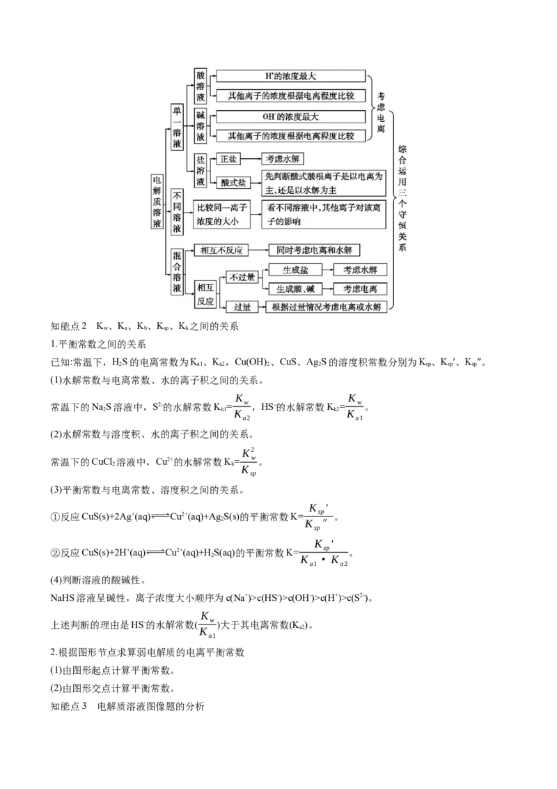 押广东卷第15题&nbsp;化学反应速率与平衡&nbsp;&nbsp;水溶液中的离子平衡（解析版）_05高考化学_2024年新高考资料_5.2024三轮冲刺_备战2024年高考化学临考题号押题（广东卷）323301515