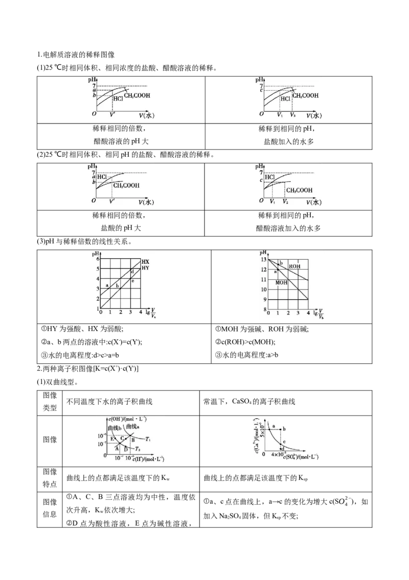 押广东卷第15题&nbsp;化学反应速率与平衡&nbsp;&nbsp;水溶液中的离子平衡（解析版）_05高考化学_2024年新高考资料_5.2024三轮冲刺_备战2024年高考化学临考题号押题（广东卷）323301515